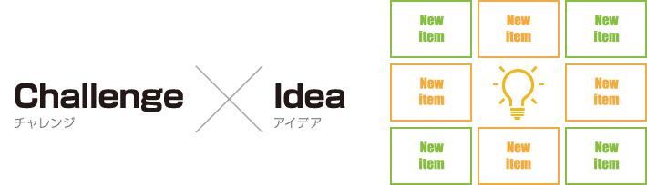 Challenge×Idea